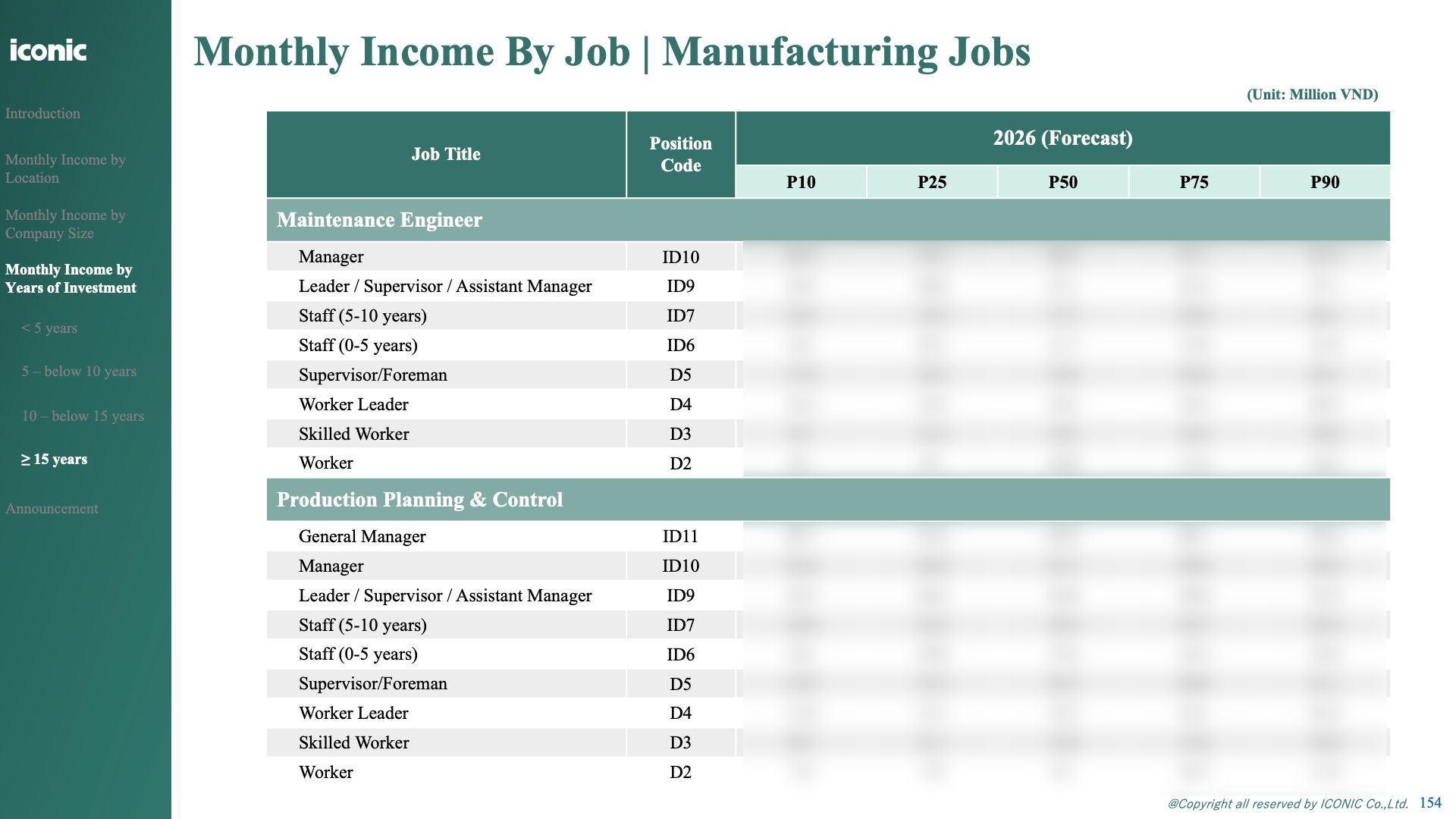 ベトナム製造業｜給与予測レポート
