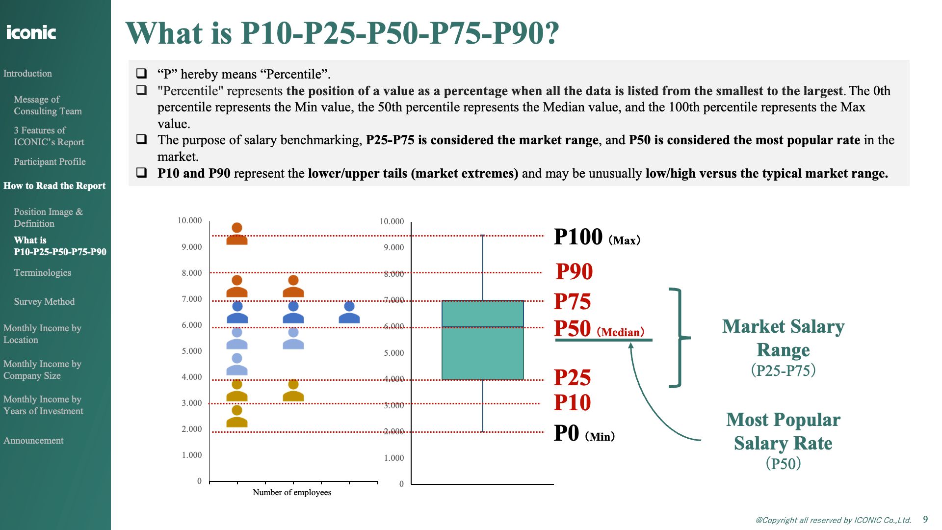 ベトナム製造業｜給与予測レポート