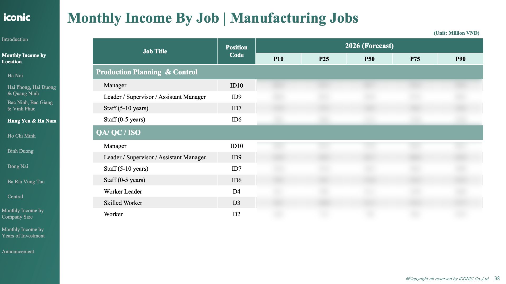 ベトナム製造業｜給与予測レポート