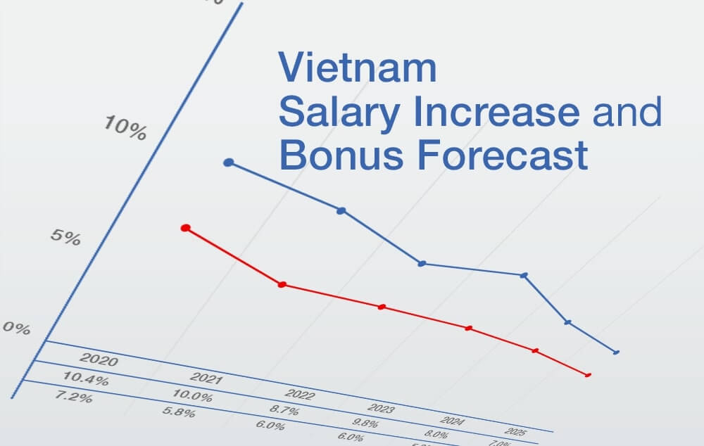 ベトナム昇給・賞与予測データ