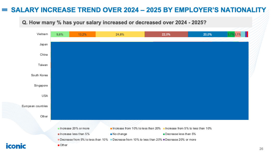 Vietnam’s Talent Trend Report 2025