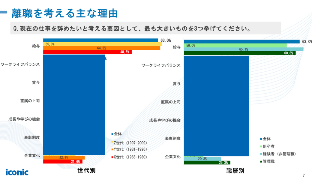 ベトナム人材トレンドレポート2025