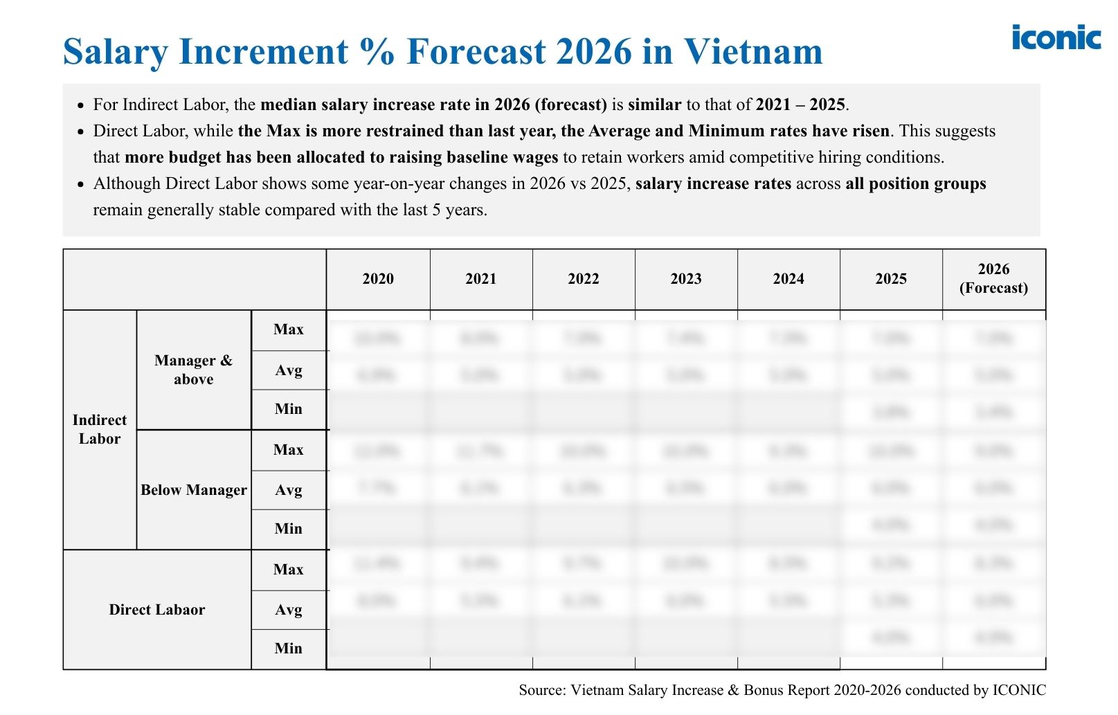 [FREE GUIDE] Vietnam Salary Increase & Bonus Report 2026