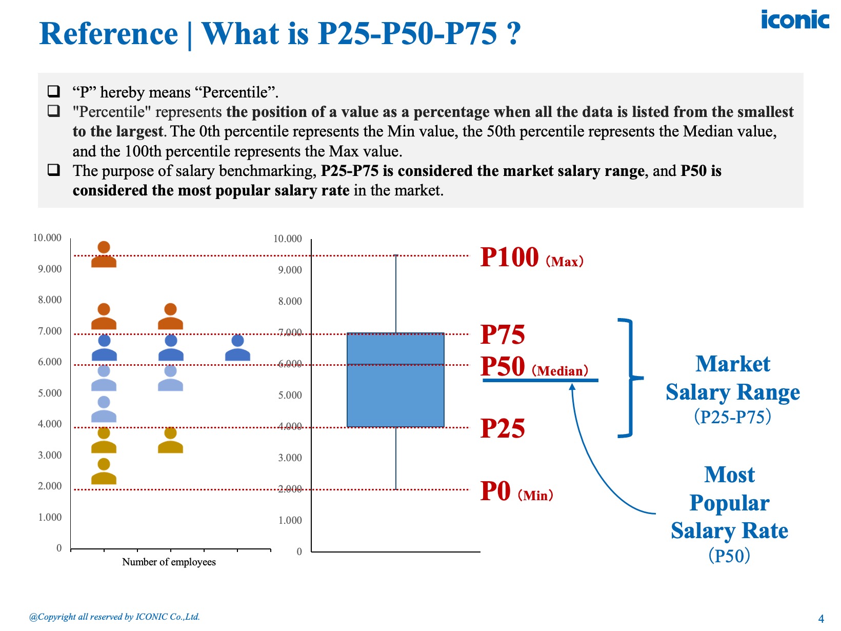 [2025] Vietnam Salary - Free Guide
